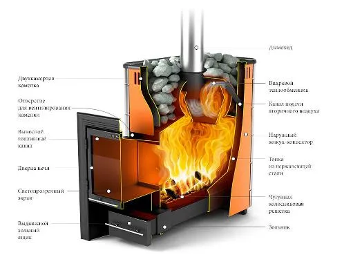 печь для бани тмф ангара inox дверца антрацит т/обменник антрацит нерж.вставки